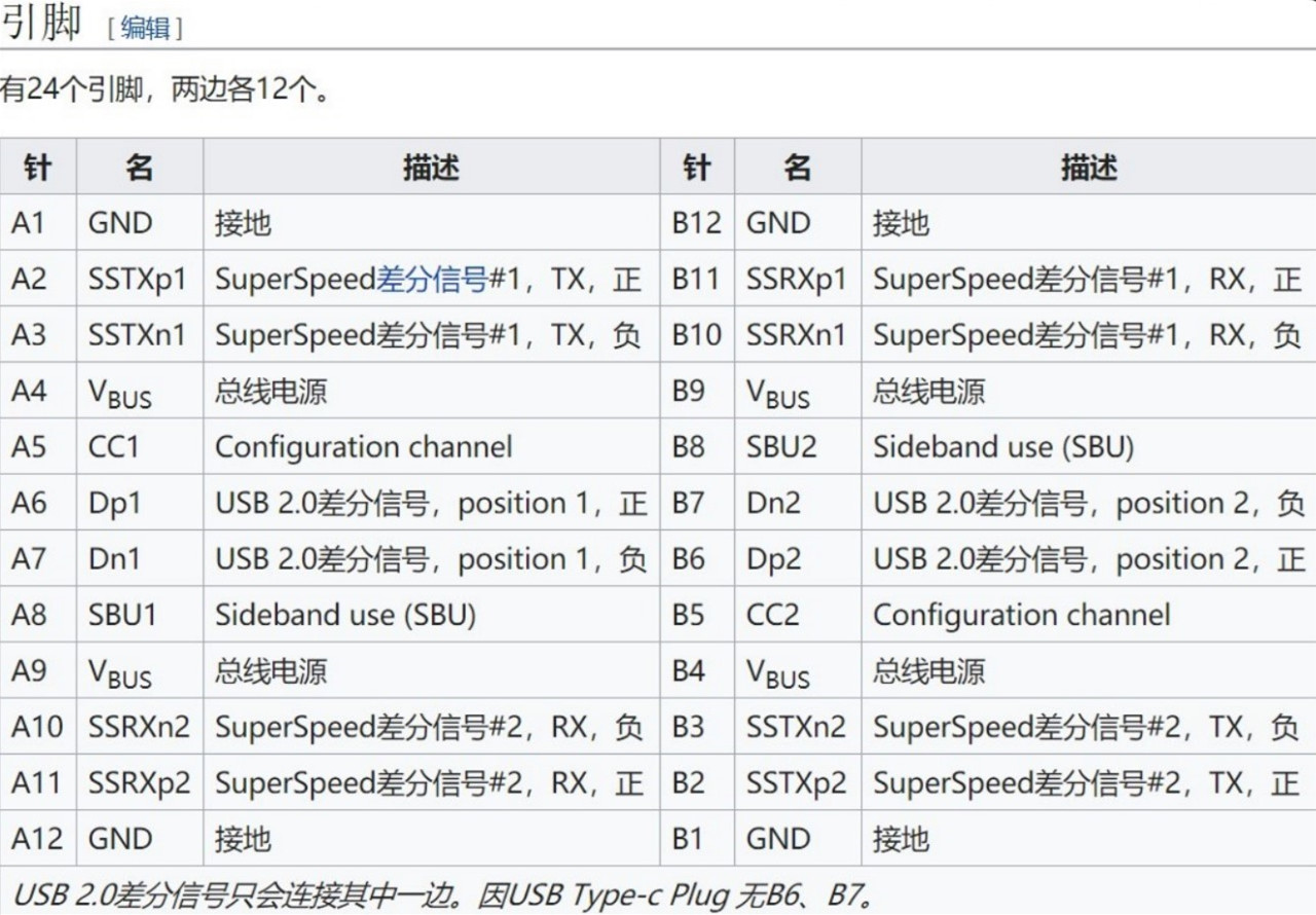 Type-C硬件接口引脚定义(图3)