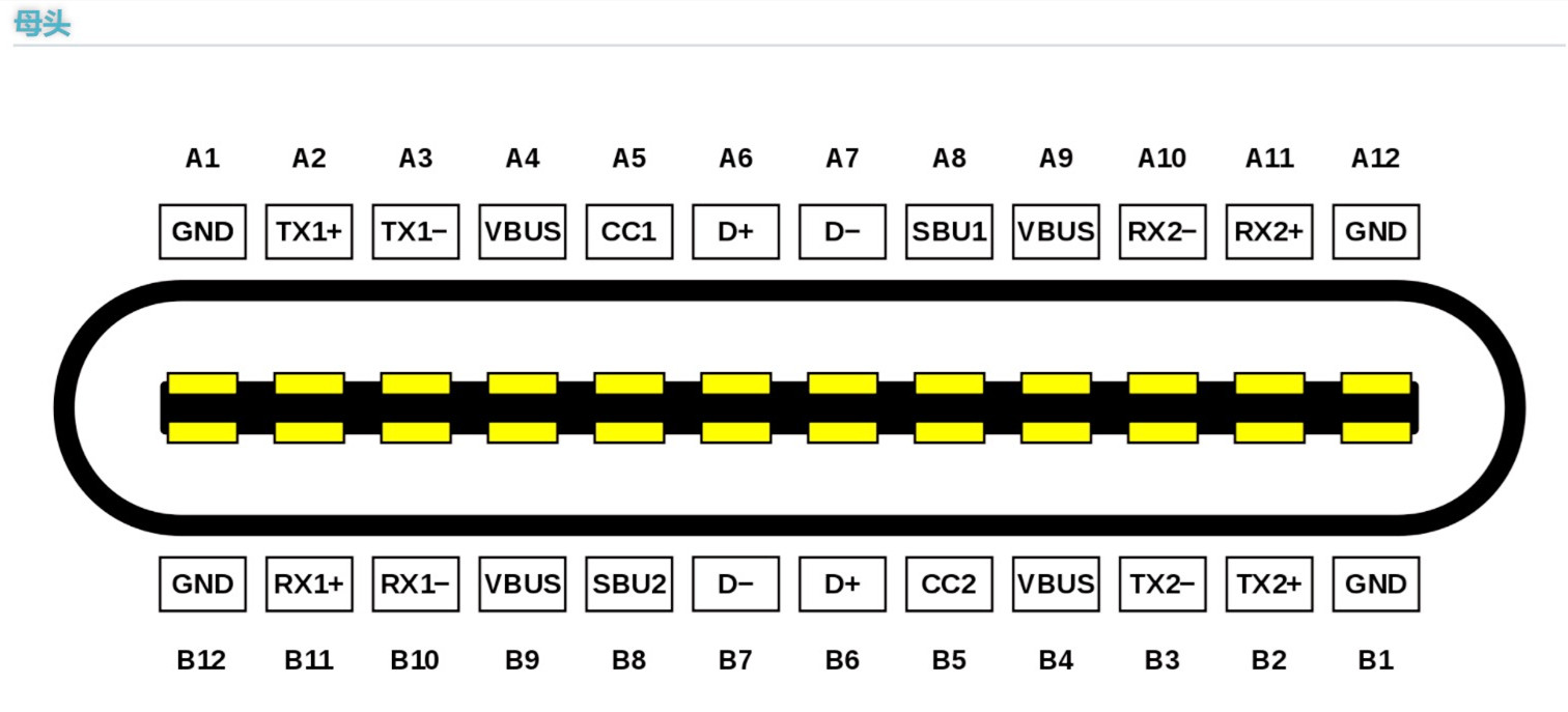 Type-C硬件接口引脚定义(图2)