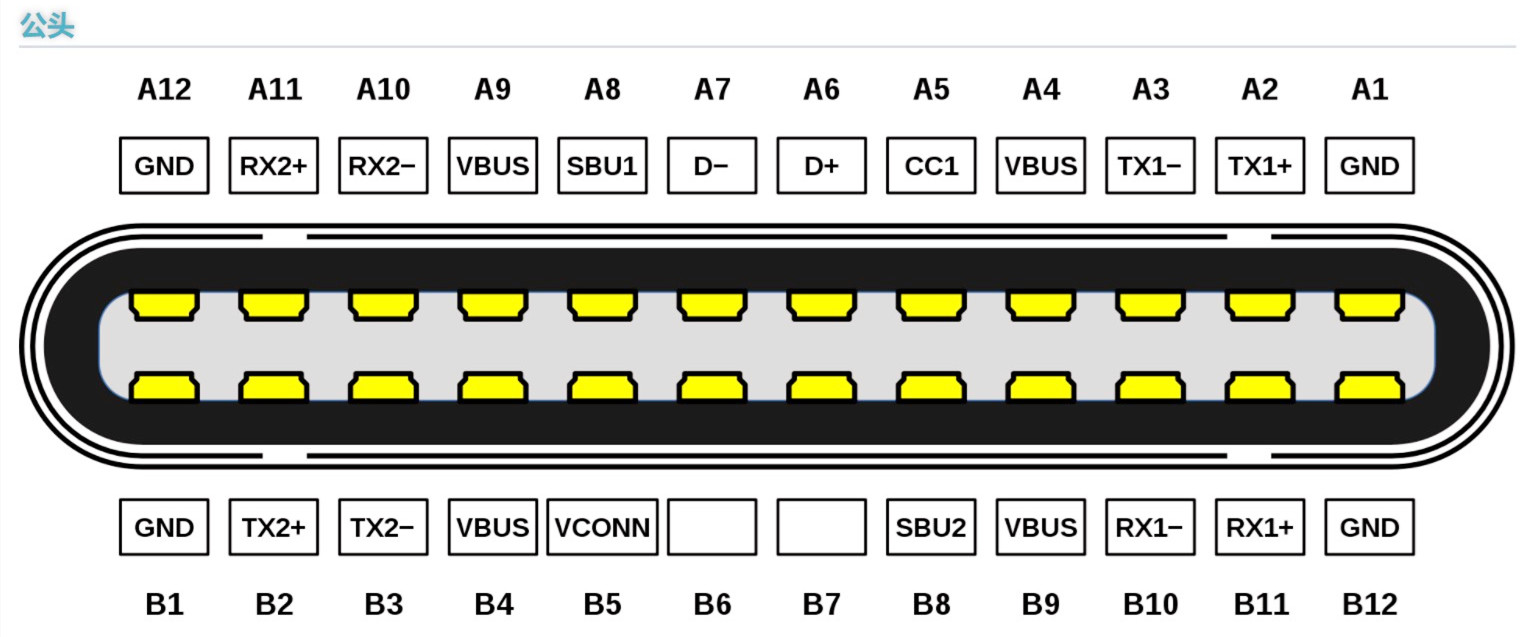 Type-C硬件接口引脚定义(图1)