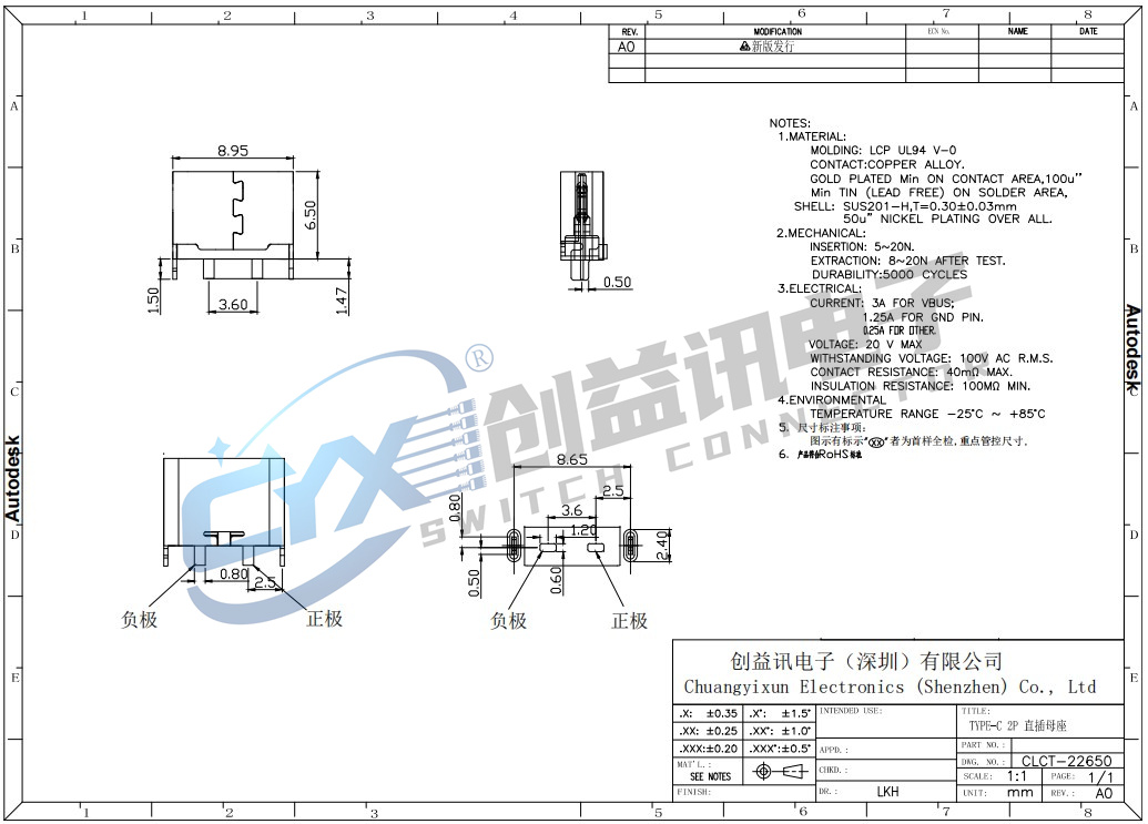 TYPE-C 2P直插母座 CLCT-22650(图1)