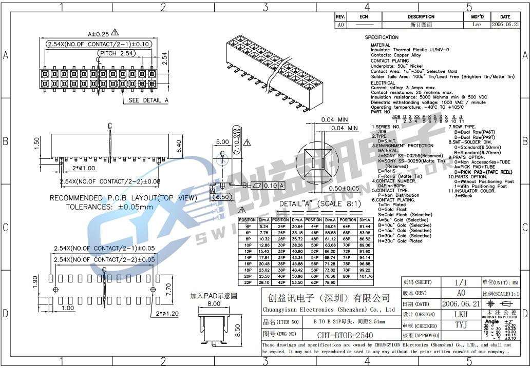 B TO B 24P母头，间距2.54mm  CHT-BTOB-2540(图1)