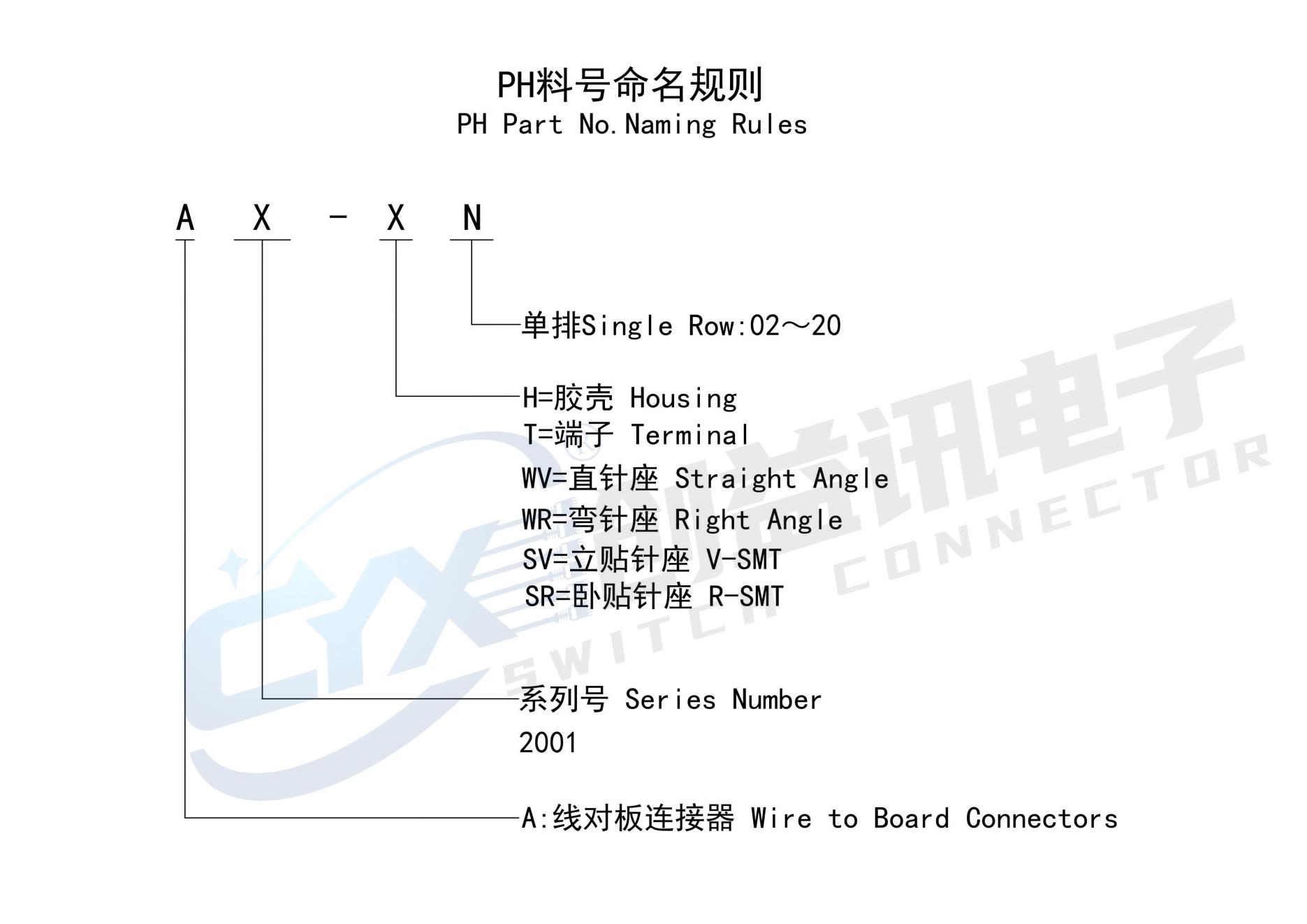 板线连接器(图3)